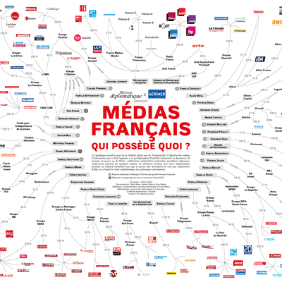 Qui possède les médias ? ACRIMED - Le Monde Diplomatique